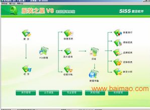 成都思迅軟件飾品軟件條碼管理系統K 功能、廠家與價格解析