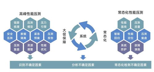 數(shù)列科技開源百萬級(jí)全鏈路壓測(cè)產(chǎn)品，驅(qū)動(dòng)行業(yè)研發(fā)效率提升與生物基材料技術(shù)革新