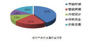 黃金周消費新風(fēng)向 超七成網(wǎng)友計劃選購陶衛(wèi)產(chǎn)品，市場機遇與挑戰(zhàn)并存