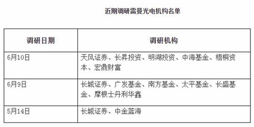 Micro LED獲市場認可，雷曼光電受機構密集調研背后的市場趨勢