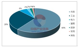2018-2024年中國海水淡化市場調(diào)查與投資戰(zhàn)略研究報告