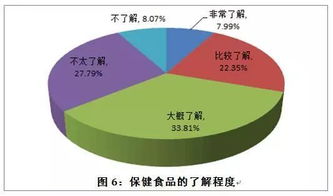 健康產品專門店的成敗密碼 市場調研如何決定命運