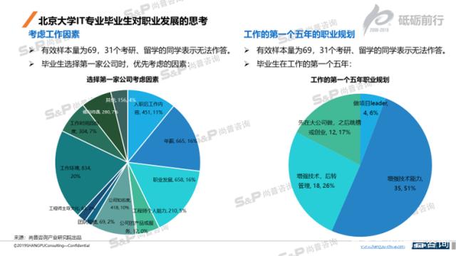「尚普咨詢」市場調研中定性調研和定量調研