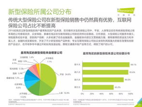 中國互聯(lián)網(wǎng)財產(chǎn)險市場調(diào)研報告 用戶畫像與趨勢分析